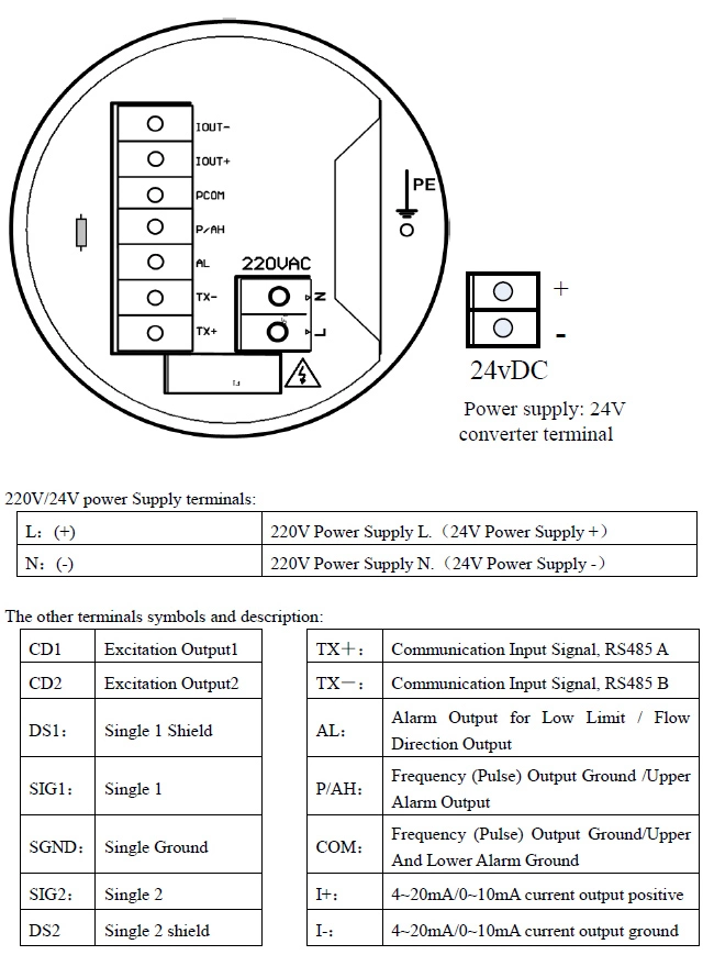 Hart Temperature, Pressure, Level Transmitter, Variable Area, Vortex, Electromagnetic Flow Meter