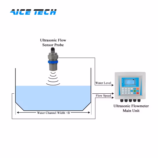 Medidor de fluxo ultrassônico de nível de água integrado de canal aberto Aice Tech para esgoto